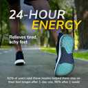 Dr. Scholl's 24-Hour Energy Multipurpose Insoles, Returns Energy with Every Step, Relieves Foot Pressure & Tired Achy Feet, Memory Foam & Gel Insert, Men's Shoe Size 8-14, 1 Pair