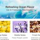 Car Air Freshener in Vent for Model 3 Highland & Model Y Juniper, Air Fragrance Diffuser Set Includes 2PCS Long-Lasting Fragrance Sticks + 2 Bottles Essential Oil Refill (3ml/Bottle)