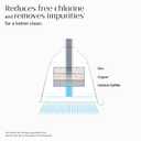 T3 Source Showerhead | Adjustable Chrome Shower Head with Chlorine Filter | Copper, Zinc, and Calcium Water Mineral Filter Reduces Free Chlorine and Hydrogen Sulfide