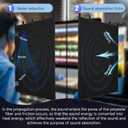 2 Pcs Large Sound Dampening Blanket 48" x 80", 850GSM Acoustic Sound Blanket with Grommets,Heavy Duty Studio Sound Absorption Blankets,Acoustic Blanket Noise Reduce,Light Blocker,Moving Blankets