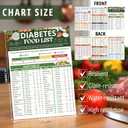 Diabetes Food List Chart, 400+ Foods Glycemic Index Poster with Carbs, Calories, Serving Size