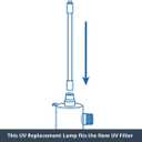 Aquasana UV Whole House Water Filter Replacement Lamp - For Systems Purchased July 2019 Or Later - AQ-UV-L330C