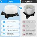 AEagle HVAC Heater Blower Motor with Fan Cage for Dodge Ram | Ram | Lincoln MKX | Ford Edge | Wrangler | Acura MDX RDX TL TSX | Buick Lucerne | Cadillac DTS | Replaces for 700203