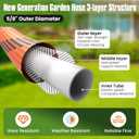 Flexible Garden Hose 50 ft, Non-Expanding Lightweight Water Hose, with 10 Pattern Sprayer, All Weather, Durable, Kink and Abrasion-Resistant, Leak-Free, Orange