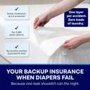 Peelaways Incontinence Bed Sheets & Waterproof Mattress Protector 5-Layer Disposable Fitted Sheets for Elderly, Caregivers & Bedwetting | Soft, Breathable, Leak-Proof | Queen 80"x60"x12"