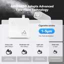 2025 Upgraded 3500 Sq.Ft Smart Scent Diffuser - HVAC System, Whole House Aroma & Hotel Collection Diffuser, Waterless Essential Oil Diffuser for Home Large Room, Cold Air Tech, 600mL (Pure White)