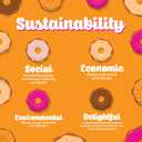 Donut Caf - Gourmet Coffee Medium Roast Flavored Variety Pack  Pecan Pie, Coconut Crumble, Salted Caramel, Toasted Hazelnut  Single Serve Coffee Pods for Keurig K Cup Brewers  80 Count