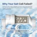 PoolPure Salt Cell Replacement for Hayward T-cell-15, Salt Cell T-15, TCELL940, W3T-CELL-15, Upgade High Thickness Ruthenium Iridium Coating, Longer Service Life Version for 40000 Gallons Pool
