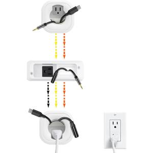 in Wall Cable Management Kit for TV & Soundbar - Cord Hiding for Wall, Hide TV Wires When Mounting, Includes Power & Low Voltage Cable Management, Includes Hole Saw Drill Attachment for Install