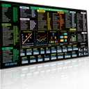 Excel Cheat Sheet Desk Pad (31.5x11.8in) - Extended Large Mouse Pad for Desk & Keyboard Mouse Mat with Shortcut Keys. Non-Slip XL Office Mat, Home Accessories & Gadgets for Men, Accountants