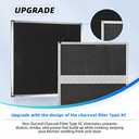 HPF36 Type Xd Non-Ducted Replacement Charcoal Filter Kit for Broan Dual Filter Replaces Models S97020467-2Pack