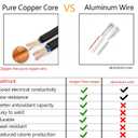 3.3FT DC 3.5x1.35mm Male to Female Extension Cable White, 22AWG, for CCTV Cameras DC Power Adapters Audio Devices Routers LED Strips 2PCS