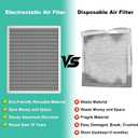 16x20x1 in. MERV 8 Reusable Washable HVAC Furnace Air Filter