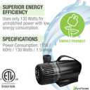 Pond Boss Waterfall Pump, 2300 GPH