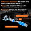 12673516 12676705 Upstream NOx Sensor Compatible with Chevrolet Sliverado 2500HD 3500HD 2017 Chevy Silverado 4500HD 5500HD 6500HD 2019 GMC Sierra 2500HD 3500HD 2017 Replace# 12718675