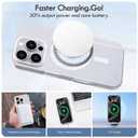 for iPhone15 Case,Military Grade Drop Protection, Compatible with MagSafe, Anti-Fingerprint, Slim and Light, Anti Yellow Matte Case for iPhone15, White