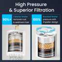 LAIFsolutions Vortex-Action Shower Filter Advanced Redox Purification with Copper-Zinc KDF for Hard Water Reduces Chlorine & Heavy Metals Revitalizes Skin & Hair (KDF Shower Filter)