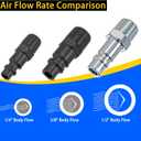 1/2" Npt High Flow Air Hose Fitting Set 5PCS Industrial Air Connect Fitting Coupler 2PCS and I/M Plug 3PCS Hose Connectors Compressor Accessories Quick Connect