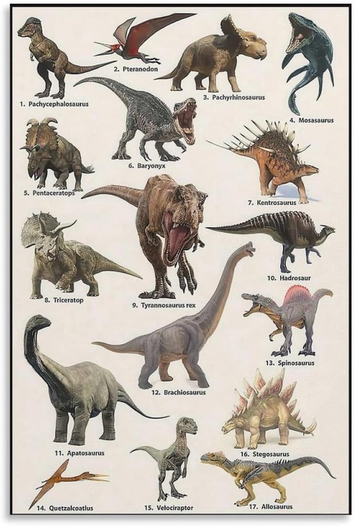 JHXNJDPOST Types Of Dinosaur Poster Dinosaur Illustration Knowledge Canvas Wall Art Aesthetic Decorative Painting Classroomstyle 16x24inch(40x60cm)