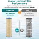 CC150 Pool Filter Replaces Pentair CCRP150, PAP150, C-9415, R173216, 1 Pack | Compatible with Pentair Clean and Clear 150, Ultral-C4, PP-C4, PP-C4-M, 59054300, Filbur FC-0687, 160317, 160355, 160352