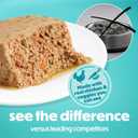 2 x Beneful Purina IncrediBites Small Breed Wet Dog Food Loaf Chicken (12) 3 oz (EXP 05/31/28)