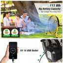 blessny 20'' Portable Rechargeable Floor Fan for Home Patio Camping | Max 60 Hours Long Running Time for Gym RV Greenhouse Cooling or Air Circulation