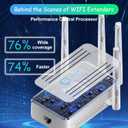 WiFi Extender Signal Booster for Home: Internet Repeater