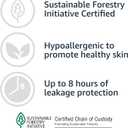 Amazon Basics Incontinence Underwear for Women, Protective, Disposable, Postpartum, Maximum Absorbency, Medium, Lavender, 20 Count