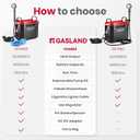 GASLAND G3MAX Portable Propane Water Heater & Shower Pump for RV Camping
