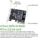 4 Port SATA III to PCI-e x2 RAID Expansion Card