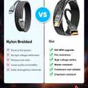 Highwings 16K 10K 8K HDMI Cable 3FT, 8K@120Hz 144Hz HDMI 2.2 Cord Ultra High Speed 96Gbps, Durable, Flexible, for Gaming Monitor, Game Console, Graphics Card, Streaming Media, TV, Ethernet, SoundBar