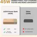 JUOVI Power Bank Fast Charging, 20000mAh 45W Portable Charger, Samsung Super Fast Charging Portable Phone Charger, USB C Power Bank for MacBook, iPhone 15 14 13 Pro Samsung S24 S23 (Orange)
