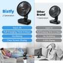 Desk Fan 5.5'' Small Fan Ultra-Silent, 120 Oscillating, 90 Adjustable Head Tilt, with Digital Display 4 Speed Portable USB Rechargeable Table Fan Ideal for Home, Bedroom, Office (Black)