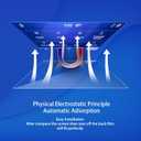 XXCIWP 2Pack 2025 Cybertruck Screen Protector Matte for Tesla Cybertruck Accessories Screen Protector Front & Rear 2024 2025 Tempered Glass Anti Glare