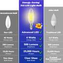 MAXvolador E12 LED Candelabra Bulb 40W Equivalent, 500LM Chandelier Light Bulb, Daylight White 5000K, B11 Filament Clear Glass Candle Base Light Non-Dimmable, 12 Pack