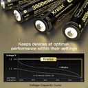 2 x Kratax Rechargeable AA Batteries USB, 4 Pack 3000mWh high Capacity 1.5v Constant Voltage Double A USB Lithium Rechargeable Battery, 2.5h Fast Charge, Long Lasting for Blink Camera