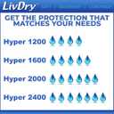 LivDry High Absorbency Pad Insert for Incontinence Briefs and Adult Diapers, Women and Men, Hyper 1200 (30 Count)