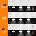 BLNAN Motion Sensor Ceiling Light Wired, 8.7 Inch 3000K 4000K 5000K Selectable LED Flush Mount Light Fixture, Motion Activated Light with Timer for Hallway Stair Walk-in Closet, Non-Dimmable 2 Pack