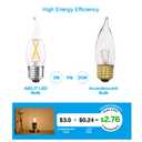 AIELIT Dimmable E26 LED Bulb 25W Equivalent, Candelabra Light Bulbs, Energy Efficient 2W, Warm White 2700K, 200lm Flame Tip CA10 LED Light Bulb for Pendant Chandeliers Wall sconces, 4 Pack