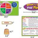 Teacher Created Resources What's On Your Plate? Bulletin Board Set (TCR5246), 24.5" x 13"