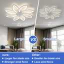 35" Geometric Ceiling Fan with Light Remote Control, 6 Speeds 3 Colors, White Low Profile Flush Mount Ceiling Fan for Kitchen Bedroom Living Room