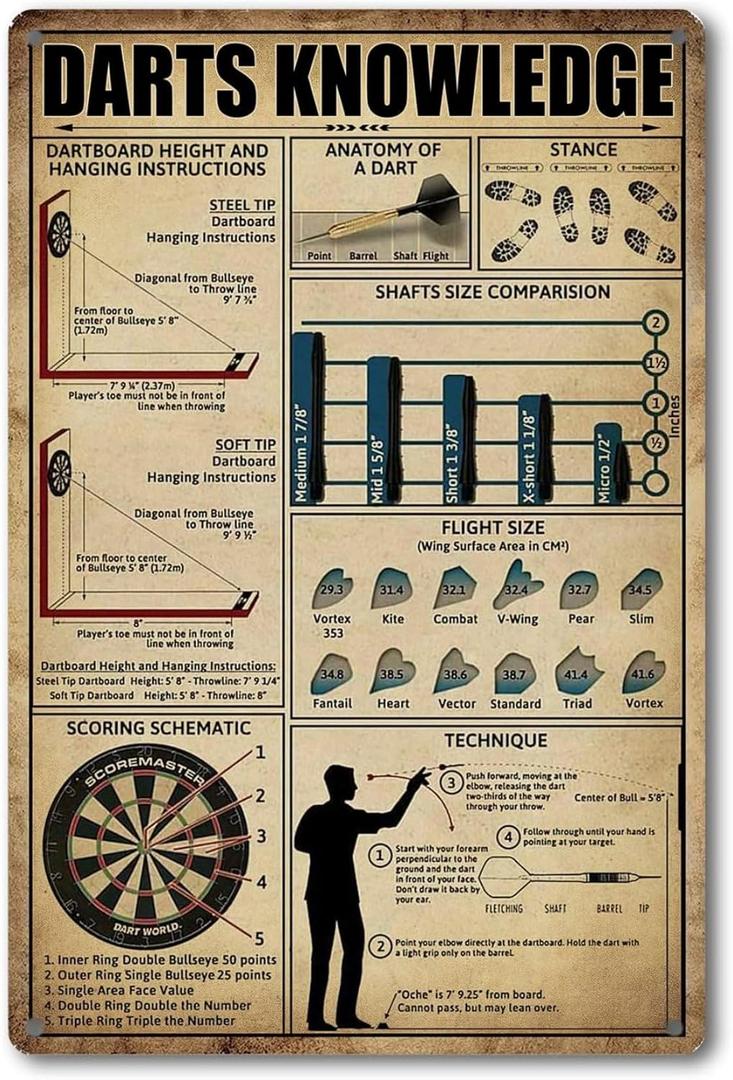 Vintage Darts Knowledge Metal Tin Sign Dart Board Accessories Holder Wall Mount Dart Throw Line Poster Metal Tin Signs 8x12 Inch
