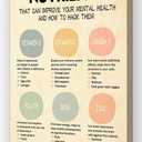 Nutrients Food Wall Art To Hang Canvas Mental Health Poster Ready Wall Art That Help Manage Anxiety Poster Retro Living Room Modern Artwork Ready to hang for Bathrooms Printed Canvas Decoration Kitchen Photos16x20Inch (16X20 inch, Nutrients Food)