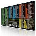 Raryine Excel/Word/Power Point/Windows Mouse pad,Non-Slip&Waterproof Large Gaming Office pc Desk mat(XL 31.5 x 11.8 in),Over 200 Keyboard Shortcuts Mousepad