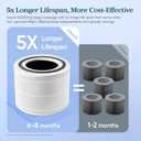 Levoit Core 300-P Air Purifier Genuine Replacement Filter, Core300S-P Filter, AHAM VERIFIDE, Supports HEPA Sleep Mode, High-Efficiency Activated Carbon, Removes Smoke Odor, Allergens,Core 300-RF,1Pack