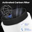 Premuim Replacement Filter Compatible with Blue Pure 511 Air Puri-Fier, 2-in-1 Filters with Particle and Activated Carbon 2 Packs