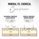 bareMinerals Complexion Rescue Tinted Hydrating Gel Cream SPF 30 (1.18 Ounce (Pack of 1))