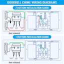 Saillong Wired Doorbell Chime, 16V 10VA Front and Rear Door Chime for Home Wall Inside, Compatible with Doorbell Botton and Transformer, Two Loud Sounds (Delicate Style) White