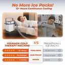 YOUKADA Cold Therapy Machine for Knee & Joint Injuries
Ice Compression System for ACL Surgery Recovery, Swelling Relief | Reusable, Portable Design for Athletes & Seniors