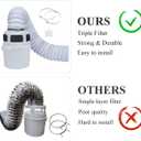 VIWINVELA 3 IN 1 Indoor Dryer Vent Kit Filter Bucket for Electric Dryers with 4-Inch by 5-Feet Double Layer Proflex Duct (White)